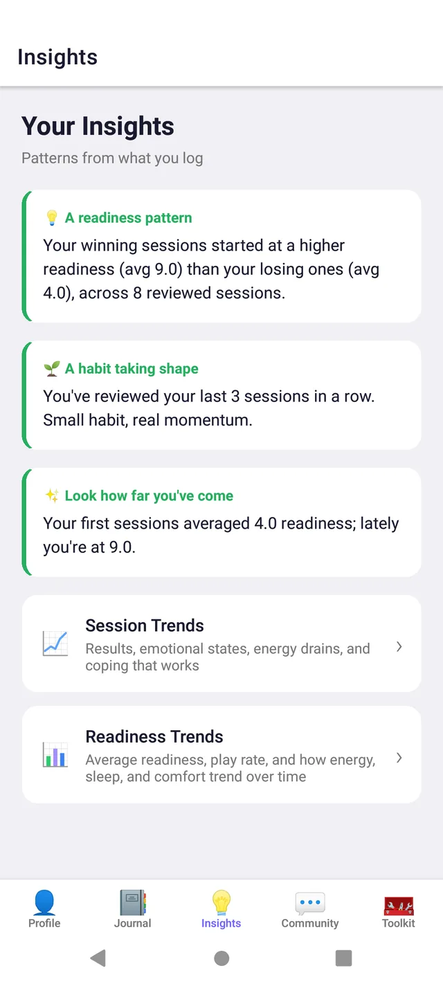 DealtIn Insights screen surfacing session trends and readiness trends